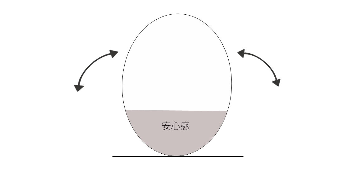 第１回 心の安定とバリア ちょっとやぶにらみ講座 おくむらメンタルクリニック 静岡県静岡市の精神科 診療内科